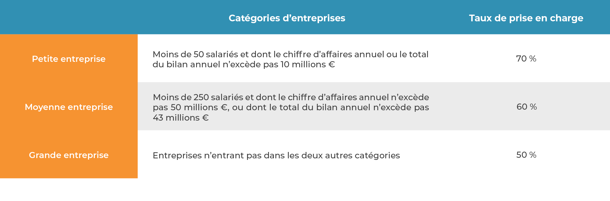 Tableaux RGEC