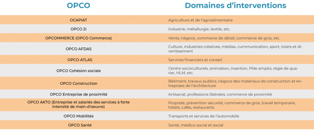 Tableau prise en charge de par l'OPCO