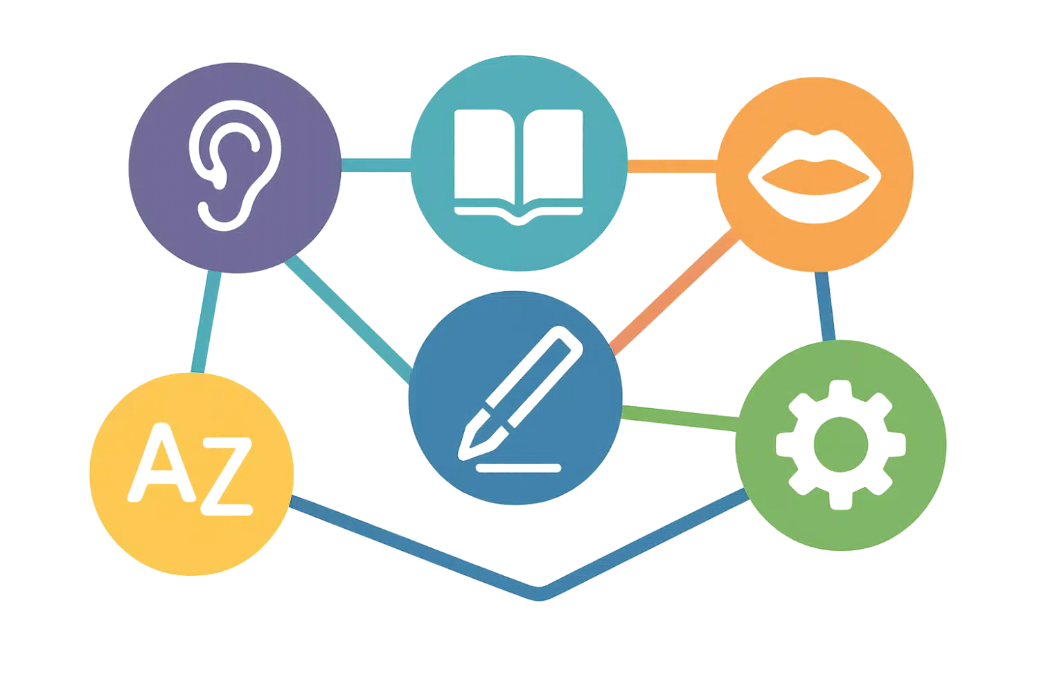 illustration-interconnexion-des-compétences