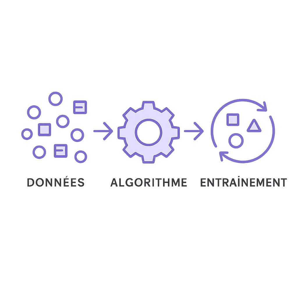 Processus-de-traitement-en-machine-learning-donnees-algorithme-et-entrainement